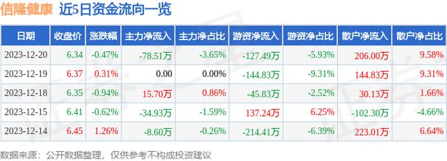 信隆实业股票-信隆实业股票行情