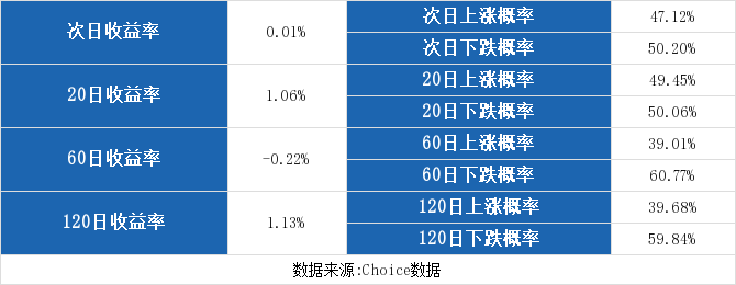 东北证券3号净值-东北证券3号净值查询