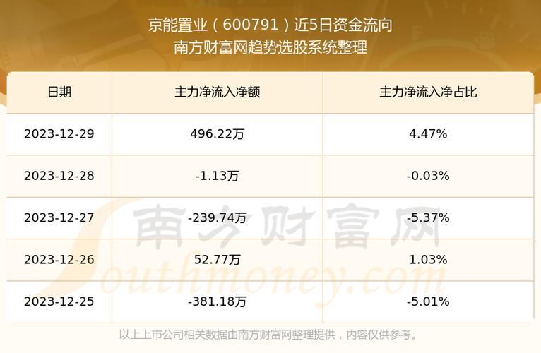 京能置业股票-京能置业股票股吧