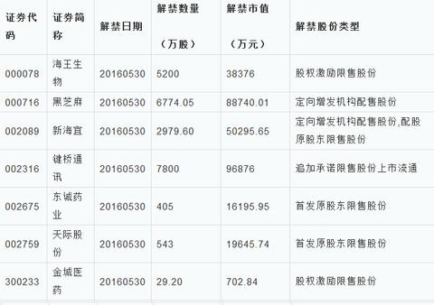 创业板股票一览表-香港创业板股票一览表