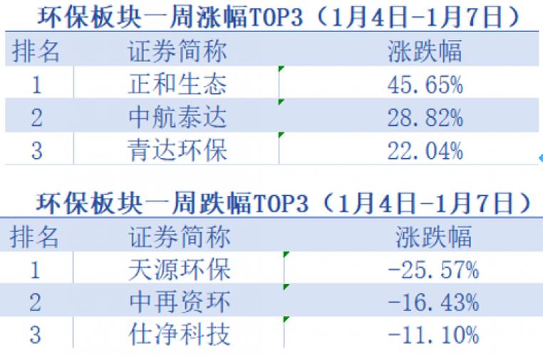 环保股票有哪些-北交所环保股票有哪些