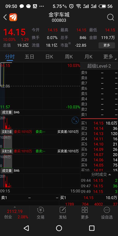 金宇集团股吧-金宇集团股吧股票