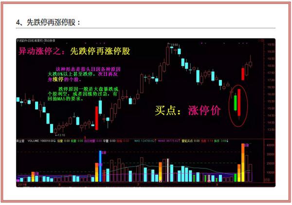 涨停股-涨停股票怎么买入
