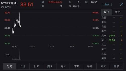 原油价格最新消息实时-美国原油价格最新消息实时