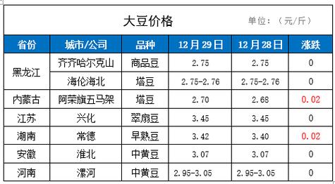 大豆价格行情-大豆价格行情今日报价
