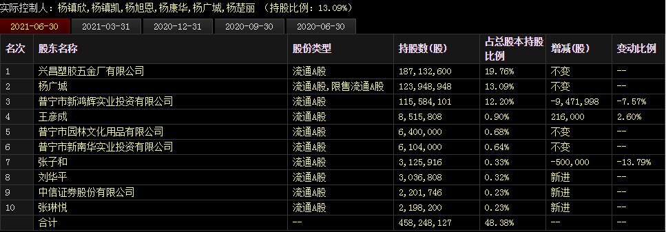 高乐股份股票-高乐股份股票行情