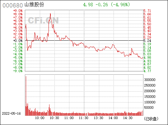 山推股份股票-山推股份股票行情