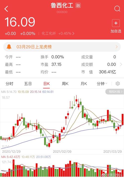 鲁西化工吧-鲁西化工吧(000830)股吧