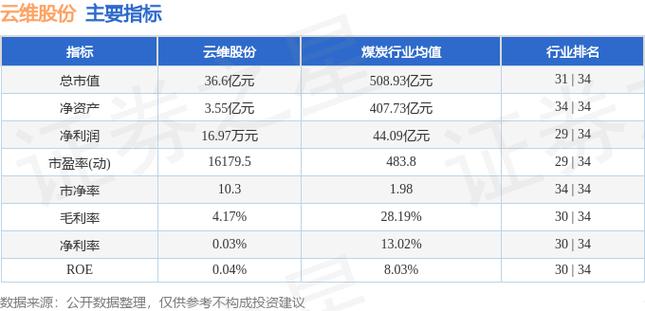 云维股份吧-云维股份股吧