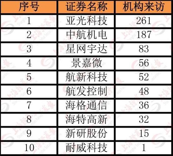 军工股龙头-军工股龙头排行榜