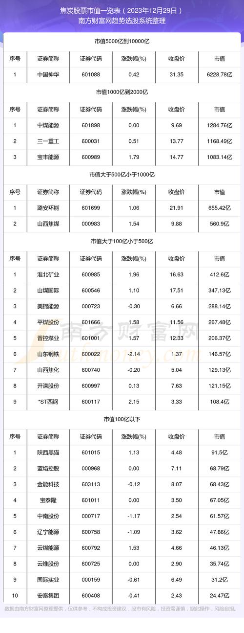 焦炭股票-焦炭股票有哪些龙头股