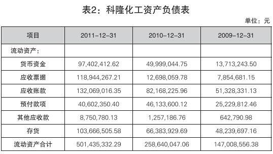 科隆精化-科隆精化股票