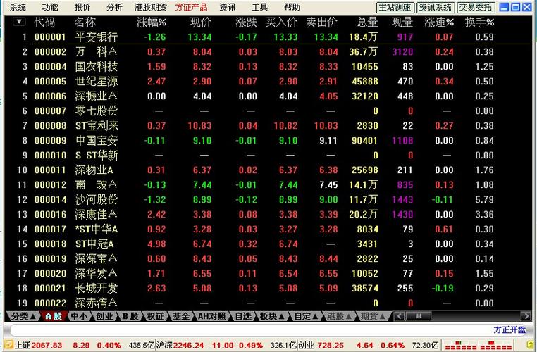 方正证券金鼎版-方正证券金鼎版官网
