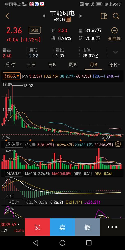 京投银泰股吧-京投银泰股吧最新消息
