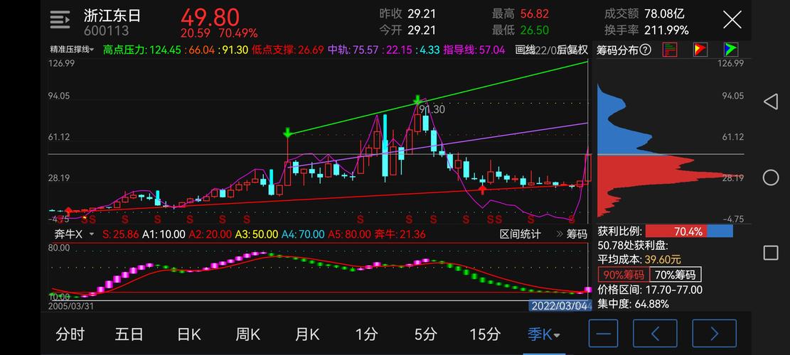 浙江东日吧-浙江东日吧(600113)股吧