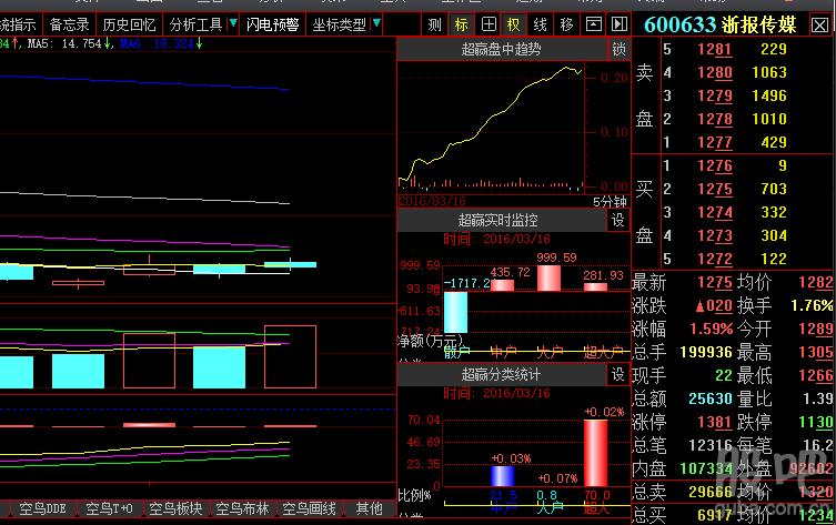 600633股票-600633股票股吧