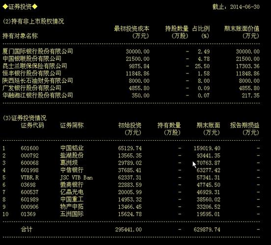 建设银行 股票代码-中国建设银行股票代码