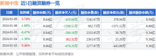 新湖中宝吧-新湖中宝吧股吧