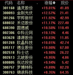 华西证券网上行情-华西证证券官方