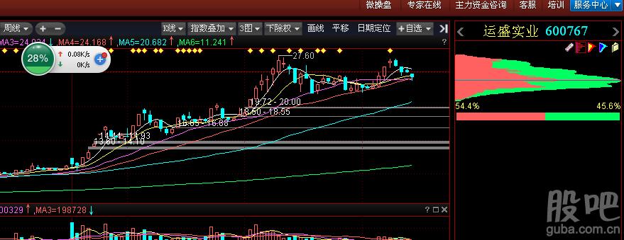 运盛实业股吧-运盛实业股吧股票