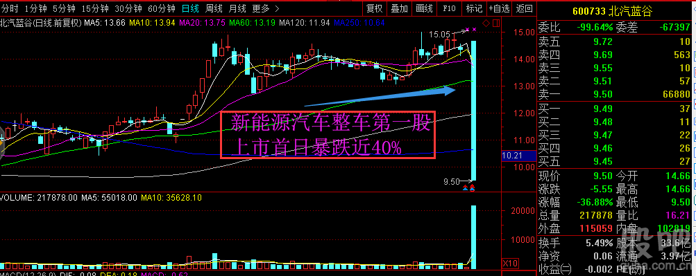 600733股票-600733股票行情