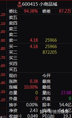 百大集团股吧-600865百大集团股吧