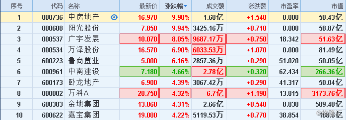 万科地产股票代码-万科地产股票代码000002