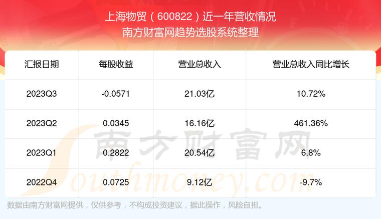 上海物贸股票-上海物贸股票股吧