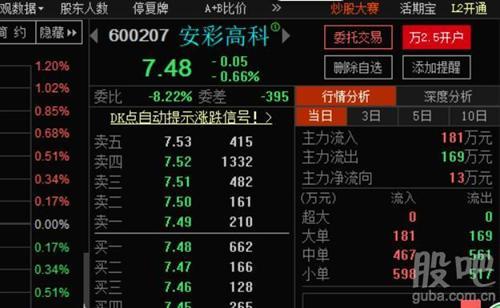 中国高科股票-中国高科股票股吧