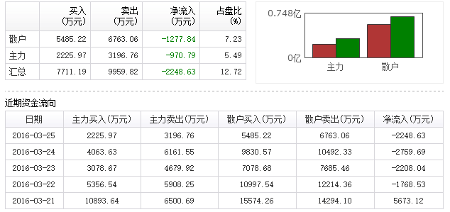 吉电股份股票-