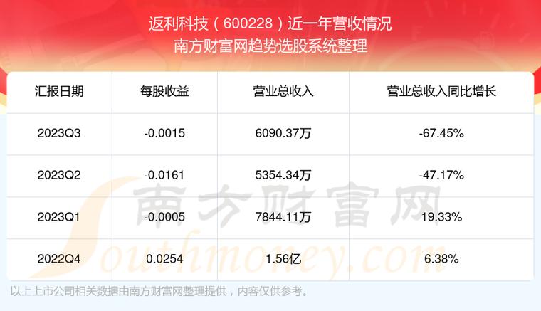 股票600228-股票600228千股千评