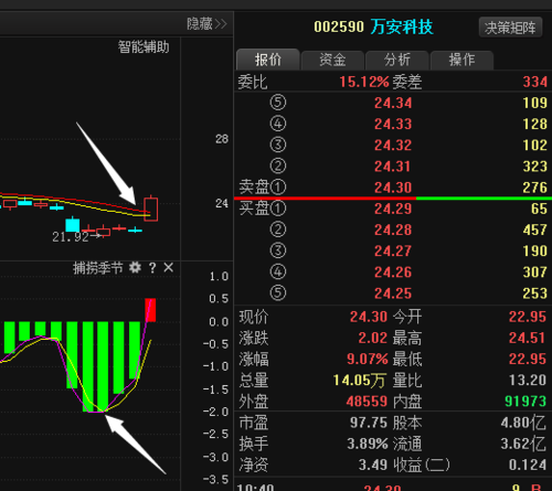 002590万安科技-002590万安科技股吧