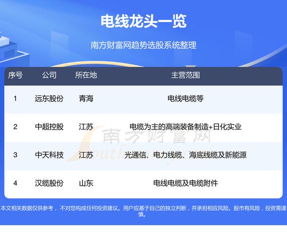 电缆股票-电缆股票龙头股