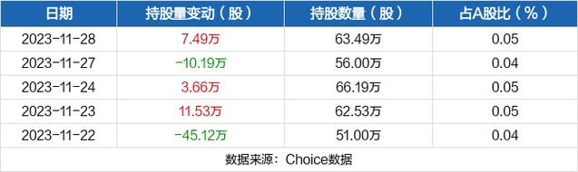 北新路桥股票-北新路桥股票股吧