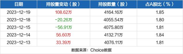 中原高速股票-中原高速股票行情