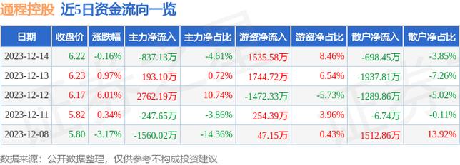 通程控股股票-通程控股股票股吧