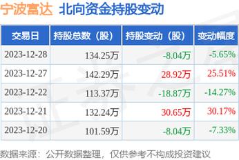 宁波富达股票-宁波富达股票股吧