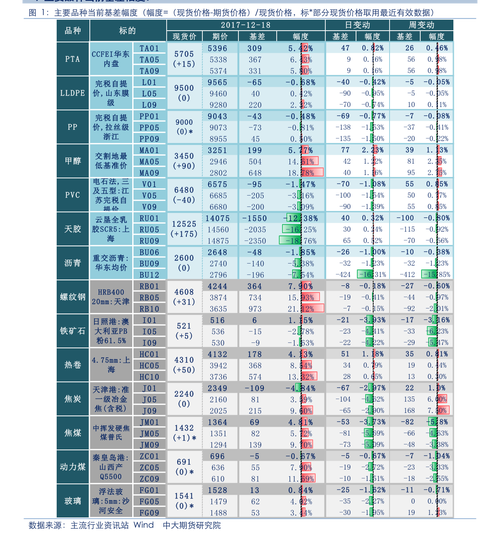 上海本地股-上海本地股票一览表