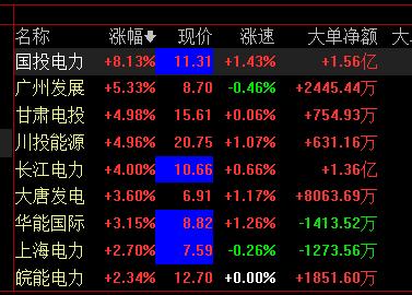 国电电力吧-国电电力吧股吧