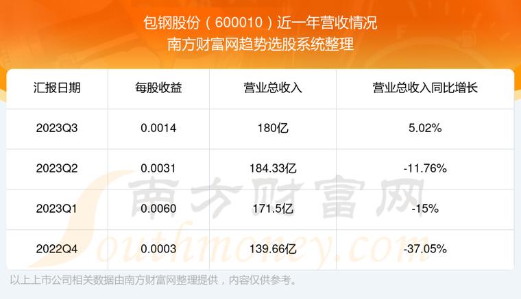包钢股份股票分析-包钢股份股票分析报告