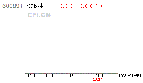 秋林集团股票-秋林集团股票代码