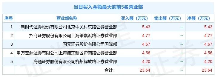 900904-900904神奇b股行情