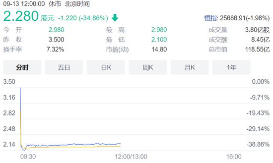 soho中国股价-soho中国股价最高时多少