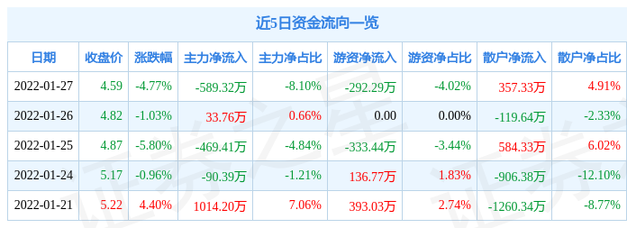 曙光股份吧-600303曙光股份股吧