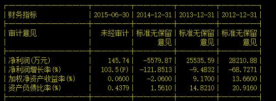 金瑞科技股票-金瑞科技股票600390