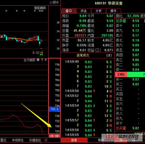 华资实业吧-华资实业吧(600191)股吧