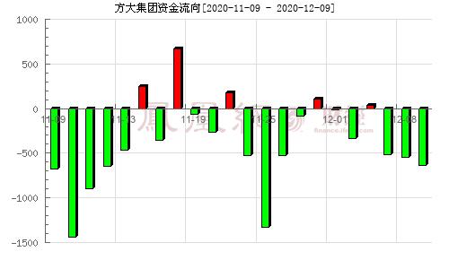 方大集团股票分析-方大集团股票分析报告