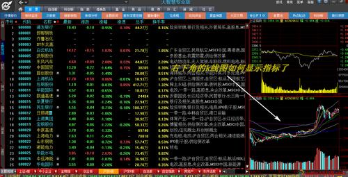 大智慧5-大智慧5日线怎么设置