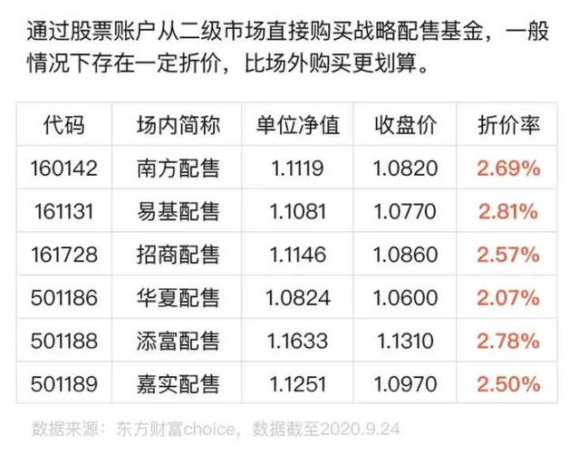 基金价格查询-基金价格查询系统