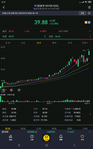 方直科技股票-方直科技股票股吧
